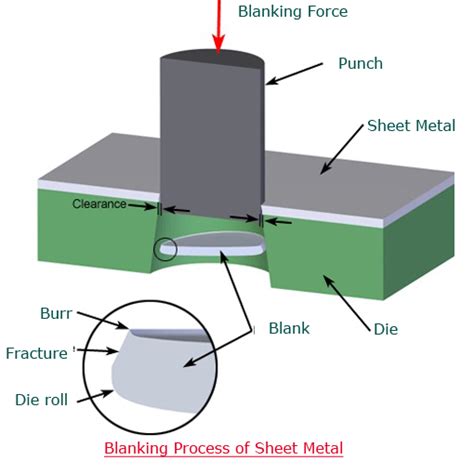 what is sheet metal processing|sheet metal diagram fabrication.